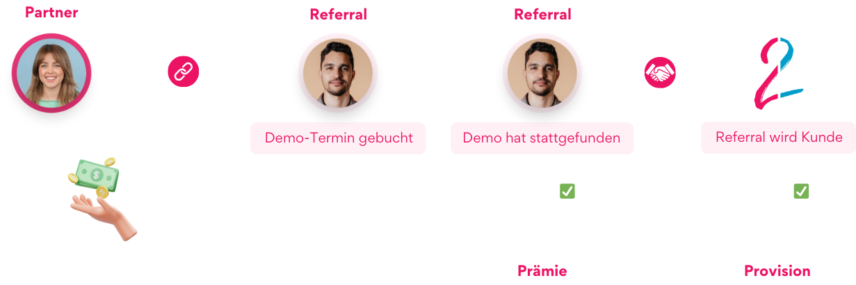 Talent2Go Partnerprogramm