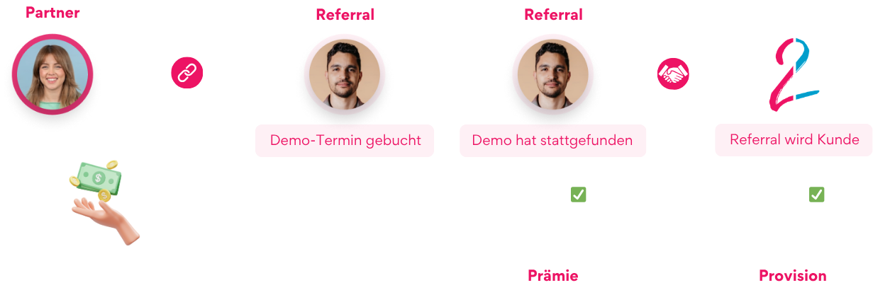 Talent2Go Partnerprogramm