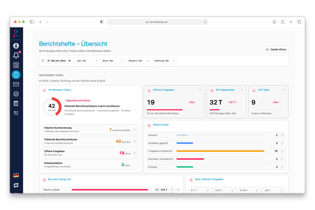 Talent2Go: Berichtsheft-Dashboard